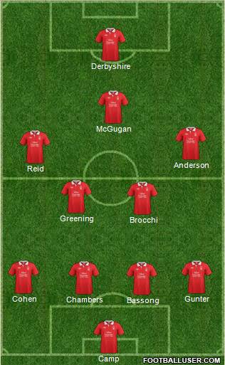 Nottingham Forest 4-2-3-1 football formation