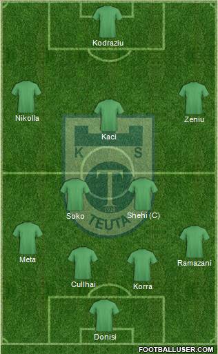 KS Teuta Durrës 4-2-3-1 football formation