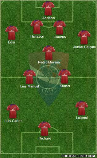 Gil Vicente Futebol Clube 4-3-3 football formation