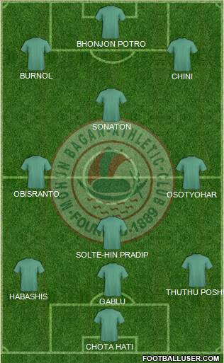 Mohun Bagan Athletic Club 3-4-2-1 football formation