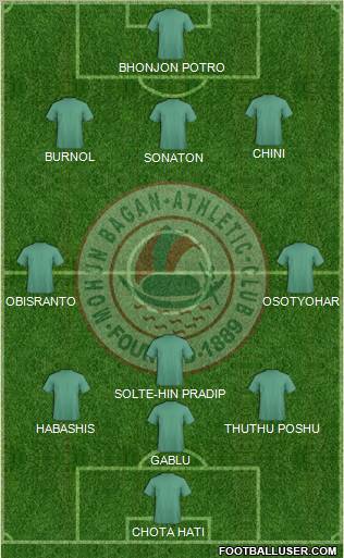 Mohun Bagan Athletic Club 4-2-4 football formation