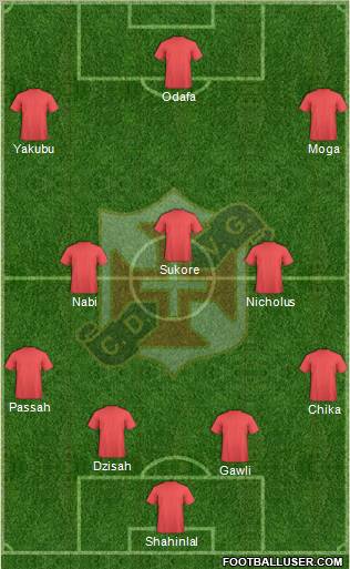Vasco Sports Club 4-3-3 football formation