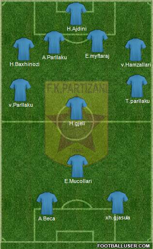KF Partizani Tiranë 4-4-2 football formation