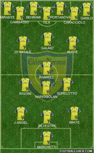 Chievo Verona 3-4-3 football formation