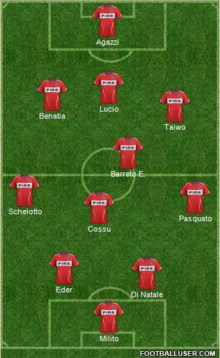 Chicago Fire 3-4-2-1 football formation