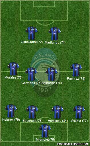 Atalanta 4-4-2 football formation