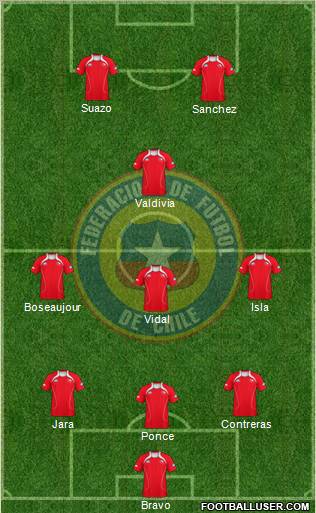 Chile 3-4-1-2 football formation