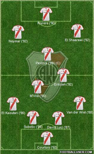 River Plate 4-3-3 football formation