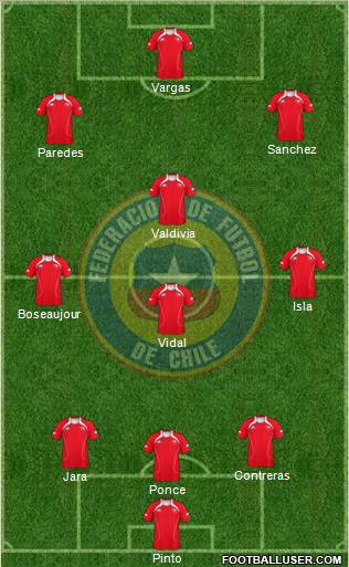 Chile 3-4-3 football formation