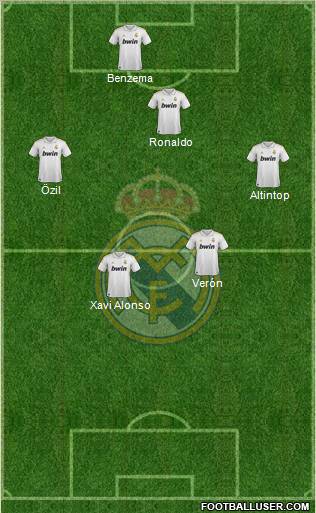 Real Madrid C.F. 3-4-3 football formation