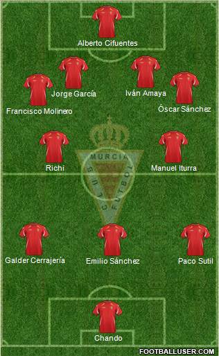 Real Murcia C.F., S.A.D. 4-3-2-1 football formation