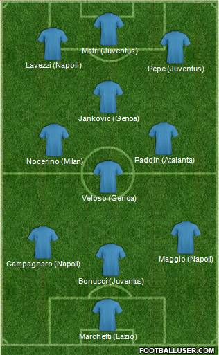 Championship Manager Team football formation