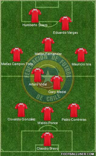 Chile 3-5-2 football formation