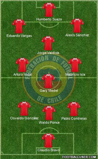 Chile 3-4-3 football formation