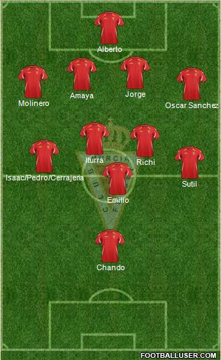 Real Murcia C.F., S.A.D. 4-2-1-3 football formation