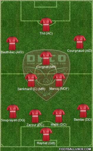 DFCO 4-2-1-3 football formation