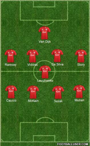 Adelaide United FC 4-1-4-1 football formation