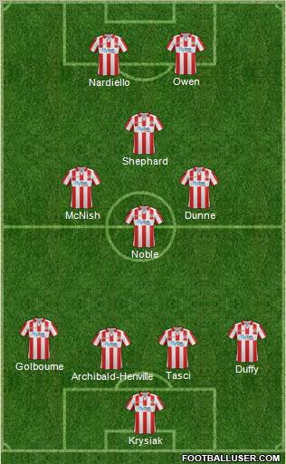 Exeter City 4-3-1-2 football formation