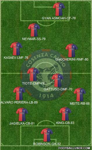 Cosenza 1914 4-2-2-2 football formation