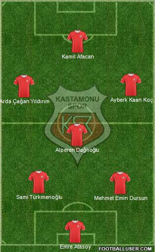Kastamonuspor 4-1-4-1 football formation