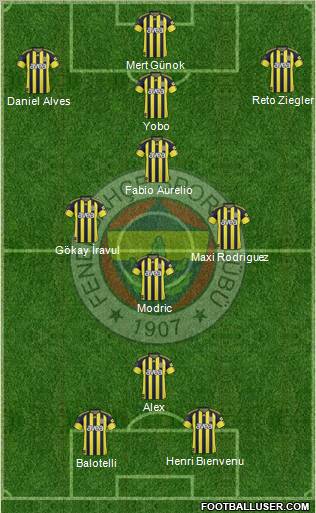 Fenerbahçe SK 3-4-1-2 football formation