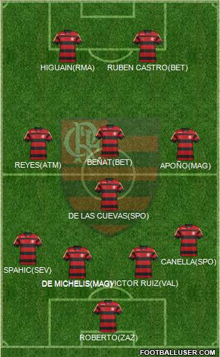 CR Flamengo 4-4-1-1 football formation