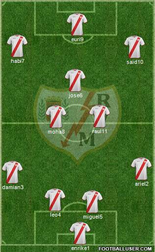 Rayo Vallecano de Madrid S.A.D. 4-3-3 football formation