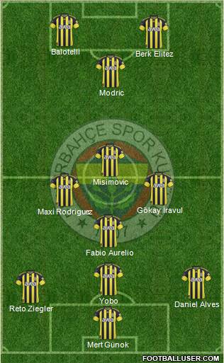 Fenerbahçe SK 3-4-1-2 football formation