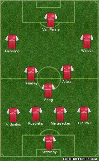Arsenal 4-3-3 fútbol de formación
