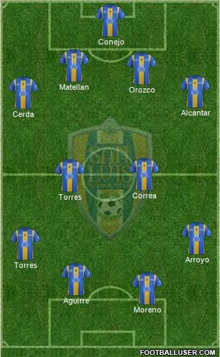 Club Real San Luis 3-4-3 football formation