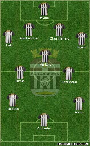 F.C. Cartagena 4-3-3 football formation