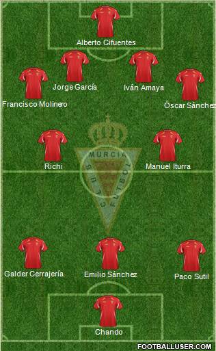 Real Murcia C.F., S.A.D. football formation