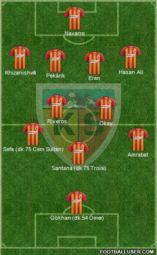 Kayserispor 3-5-2 football formation