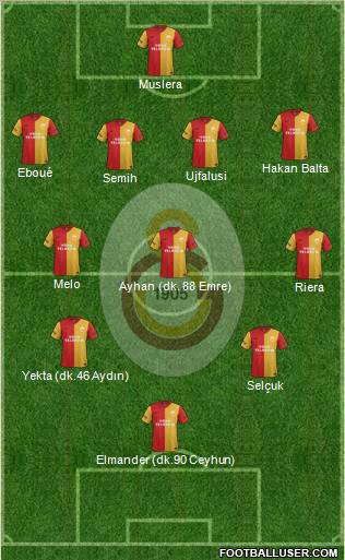 Galatasaray SK 5-3-2 football formation