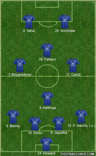 Everton 3-4-2-1 football formation