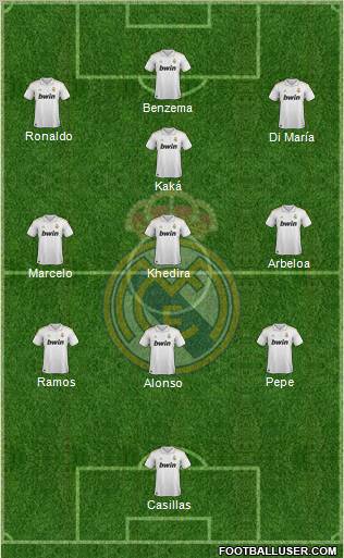 Real Madrid C.F. 3-4-3 football formation