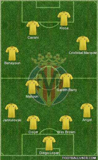 Villarreal C.F., S.A.D. football formation