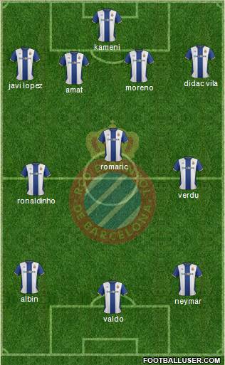 R.C.D. Espanyol de Barcelona S.A.D. 4-3-3 football formation