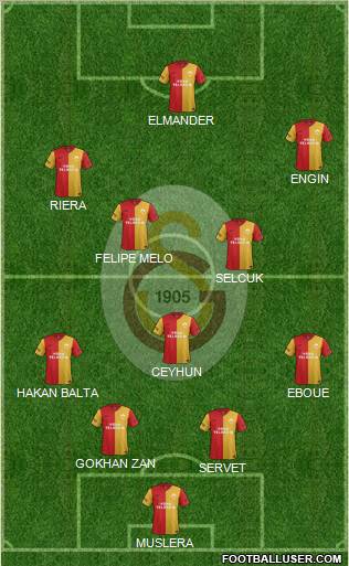 Galatasaray SK 4-3-3 football formation