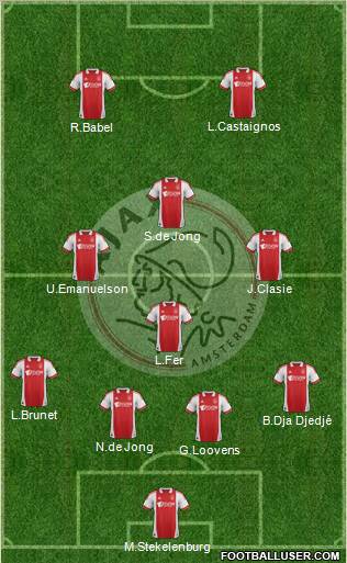 AFC Ajax 4-1-3-2 football formation