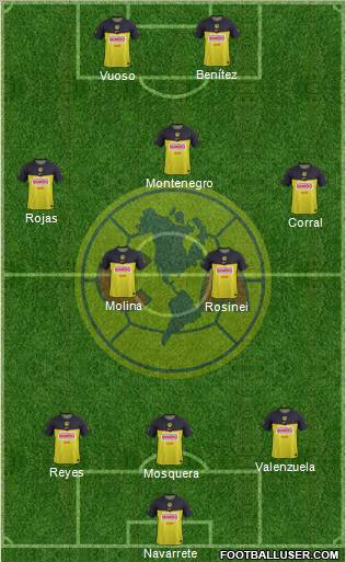 Club de Fútbol América 3-5-2 football formation