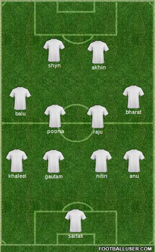 Football Club Kochin 4-4-2 football formation