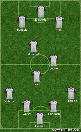 Notts County football formation