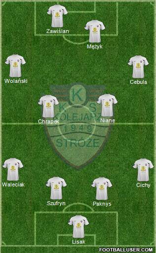 Kolejarz Stroze football formation