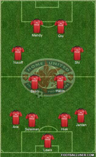 Home United FC football formation