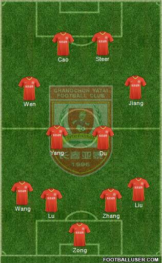 Changchun Yatai 4-4-2 football formation