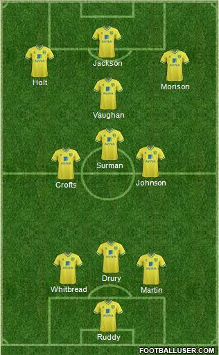 Norwich City 3-4-3 football formation