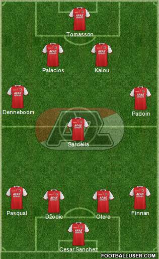 AZ Alkmaar 4-3-2-1 football formation