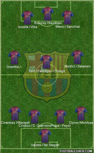 F.C. Barcelona 4-3-3 football formation