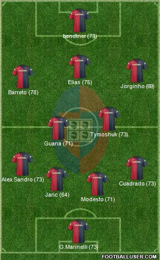 Cagliari 4-2-3-1 football formation